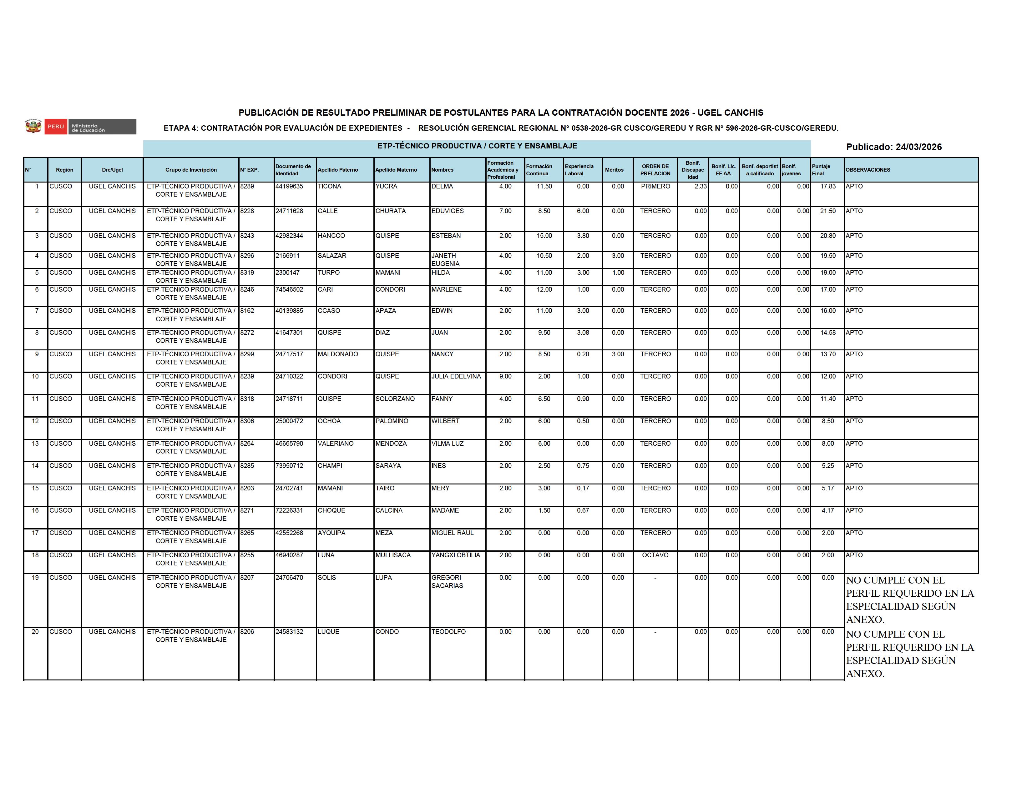 Publicación DE RESULTADO PRELIMINAR DE POSTULANTES PARA LA CONTRATACIÓN DOCENTE 2026 - UGEL CANCHIS